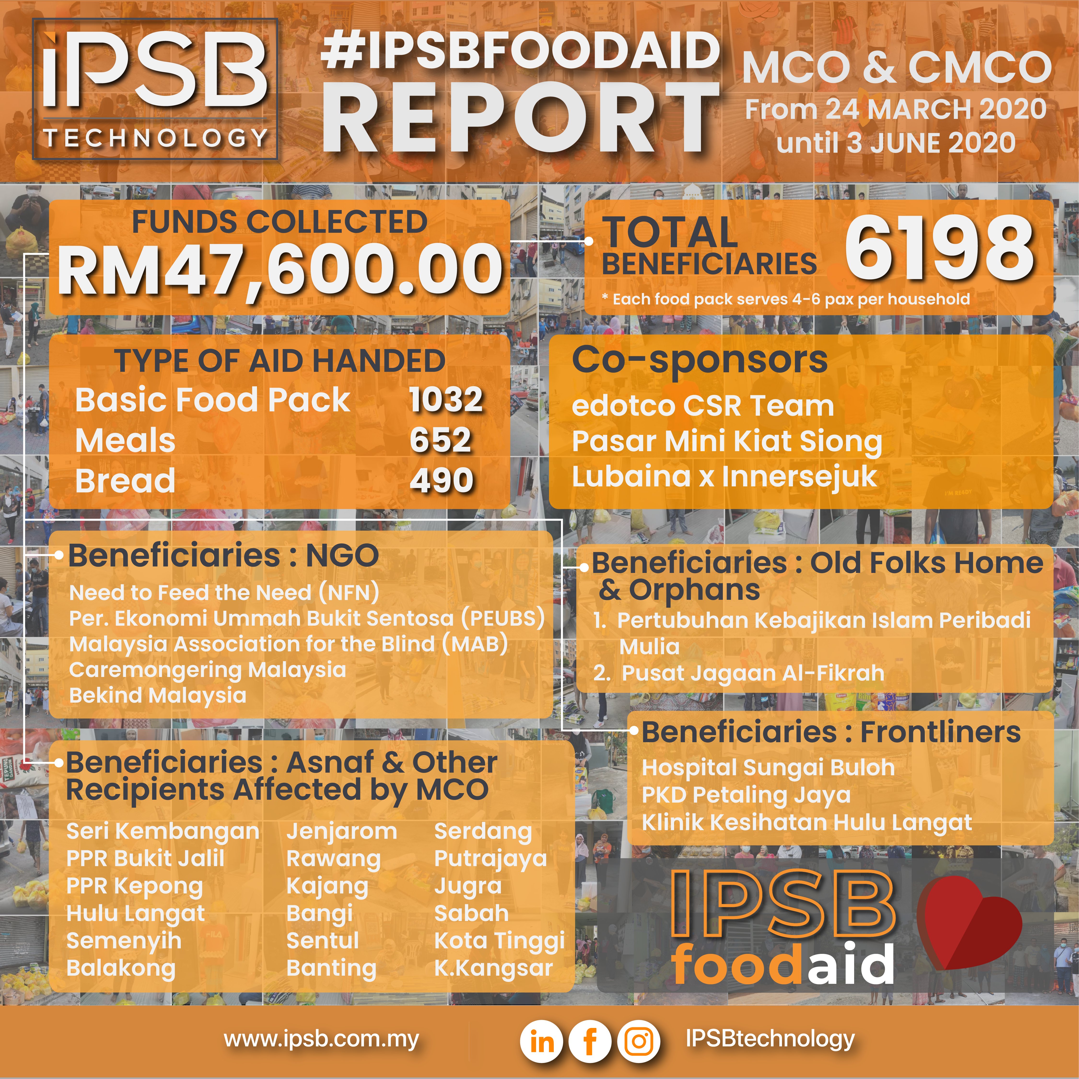 IPSB Covid-19 Food Aid Report