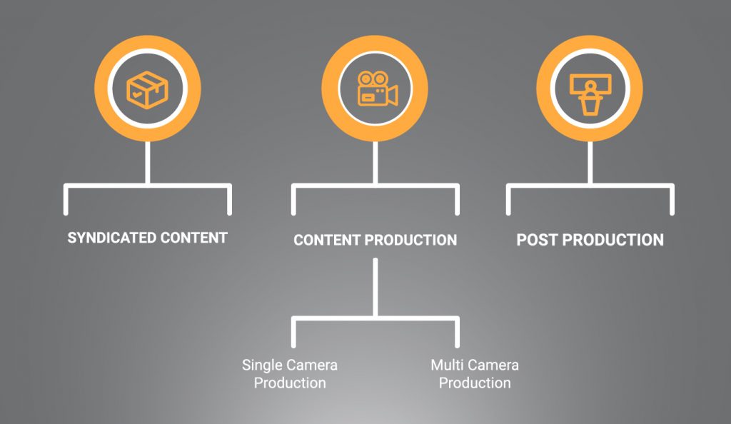 Media Production IPSB Technology